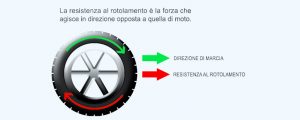 Resistenza al rotolamento dei pneumatici: come si calcola?
